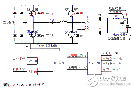 三段式充電控制的電動汽車智能充電器設(shè)計解析