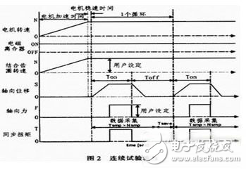基于PLC的變速器同步器測試系統(tǒng)解析
