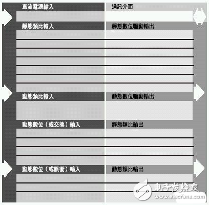 分析如何縮短ECU測(cè)試時(shí)間