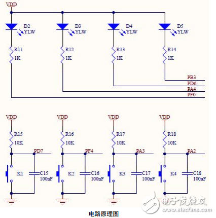 Tiva實(shí)驗(yàn)指導(dǎo)書