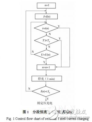 電動(dòng)汽車(chē)電池組分段恒流充電智能化控制方案解析