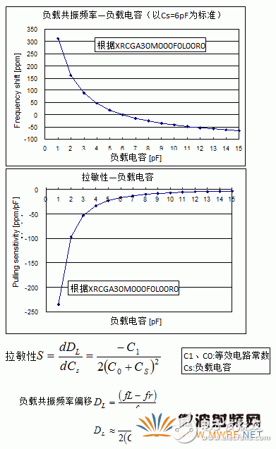 石英晶體振蕩器的基礎(chǔ)知識分析