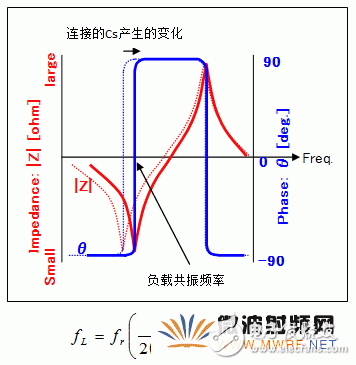 石英晶體振蕩器的基礎(chǔ)知識分析