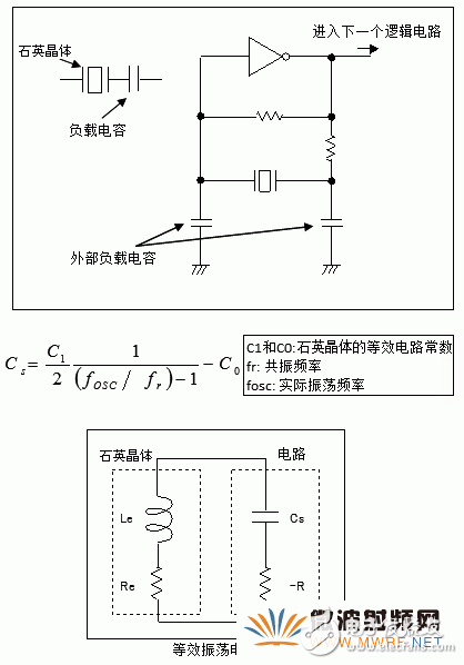 石英晶體振蕩器的基礎(chǔ)知識分析