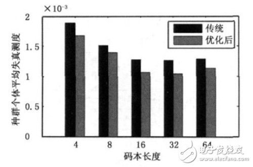 基于FPGA+PCI數(shù)據(jù)采集存儲硬件設(shè)計(jì)方案詳解
