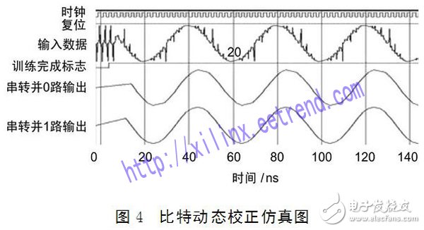 利用FPGA進(jìn)行基于動(dòng)態(tài)比特自校正技術(shù)的高速數(shù)據(jù)無(wú)差錯(cuò)傳輸設(shè)計(jì)