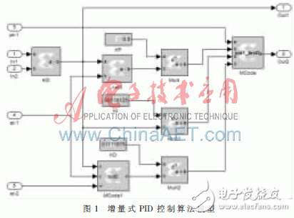 基于Xilinx System Generator設(shè)計(jì)平臺(tái)快速構(gòu)建PID算法以及完成硬件實(shí)現(xiàn)過程詳解
