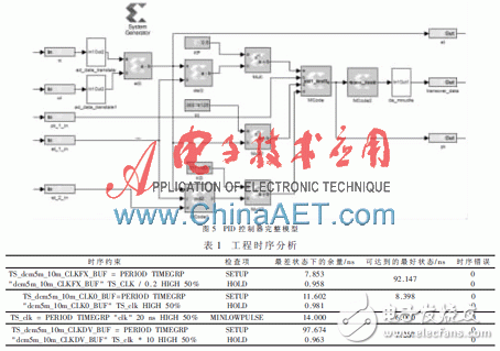 基于Xilinx System Generator設(shè)計(jì)平臺(tái)快速構(gòu)建PID算法以及完成硬件實(shí)現(xiàn)過程詳解