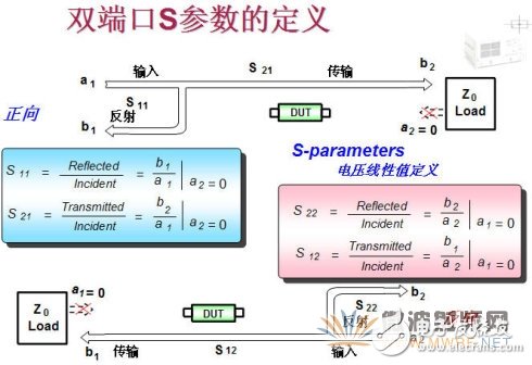 S參數(shù)的含義