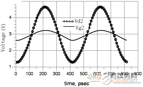 設計工作在2.45GHz WLAN的功率放大器