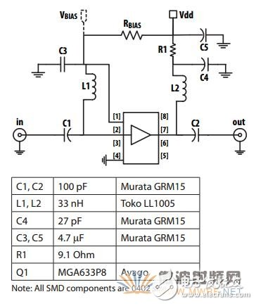 安華高M(jìn)GA-63X系列，解決基站對(duì)高集成度低噪聲放大器的要求