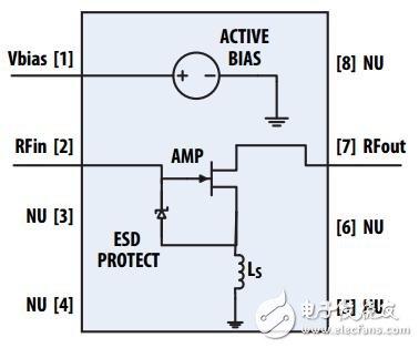 安華高M(jìn)GA-63X系列，解決基站對(duì)高集成度低噪聲放大器的要求