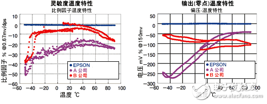 石英晶體——電子系統(tǒng)不可或缺器件