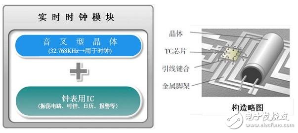 石英晶體——電子系統(tǒng)不可或缺器件