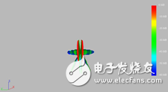 HFSS結(jié)合UTD計(jì)算，分析機(jī)載對(duì)相控陣天線方向圖的影響