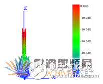 HFSS結(jié)合UTD計(jì)算，分析機(jī)載對(duì)相控陣天線方向圖的影響