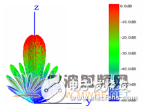 HFSS結(jié)合UTD計(jì)算，分析機(jī)載對(duì)相控陣天線方向圖的影響