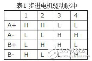 基于FPGA的應(yīng)用于一體化攝像機(jī)的灰度差分自動聚焦算法設(shè)計(jì)