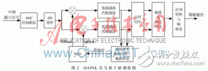 基于FPGA的高階調(diào)制16APSK體制信號的相干解調(diào)算法淺析