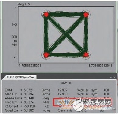光調(diào)制分析儀原理