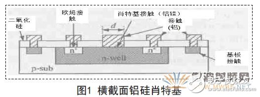 標準CMOS工藝集成肖特基二極管設(shè)計與實現(xiàn)