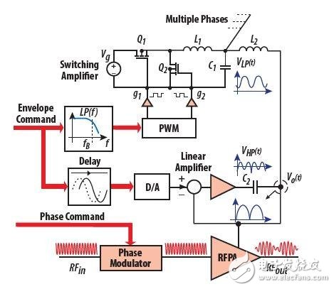 在射頻功率放大器作包絡(luò)跟蹤供電時，實(shí)現(xiàn)線性輔助開關(guān)