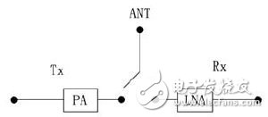 圖1 射頻收發(fā)開(kāi)關(guān)工作原理圖