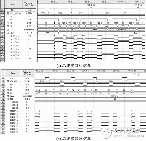 MCS-51與FPGA/CPLD總線接口邏輯設(shè)計