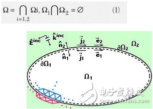 高效的輻射與散射仿真實(shí)現(xiàn)方案