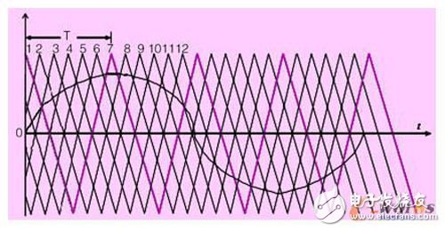 采用以FPGA為基礎(chǔ)的變頻器慣性輸出技術(shù)，能大大提高變頻器的穩(wěn)定可靠性