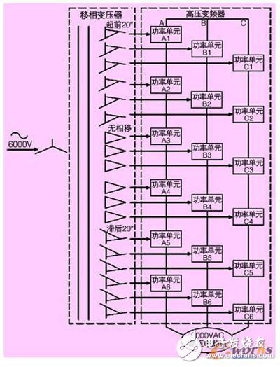 采用以FPGA為基礎(chǔ)的變頻器慣性輸出技術(shù)，能大大提高變頻器的穩(wěn)定可靠性