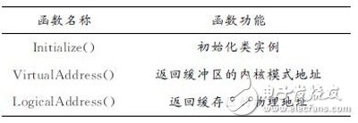 基于Virtex－6FPGA芯片的PCIExpress高速數(shù)據(jù)采集設(shè)計