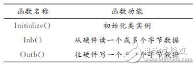 基于Virtex－6FPGA芯片的PCIExpress高速數(shù)據(jù)采集設(shè)計