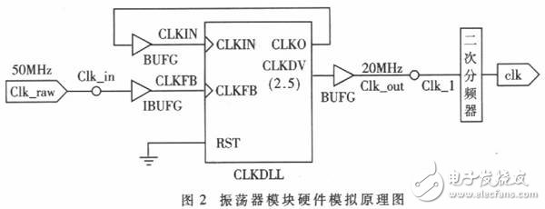 以FPGA為基礎(chǔ)的通用IC控制器硬件模擬開發(fā)平臺設(shè)計