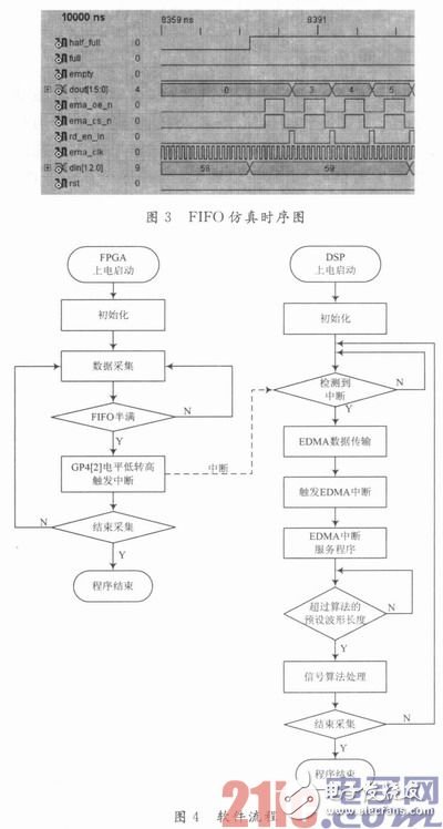 以FPGA和DSP為基礎(chǔ)的光纖微振動傳感器設(shè)計信號采集和算法處理實時系統(tǒng) 