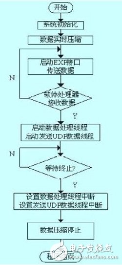 運(yùn)行在基于FPGA的嵌入式系統(tǒng)上的智能家居控制器設(shè)計(jì)過(guò)程詳解