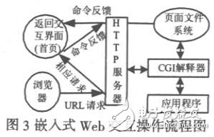 基于S3C2440A和ZigBee技術的智能家居系統(tǒng)