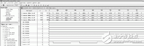 10G以太網(wǎng)光接口的FPGA實現(xiàn)