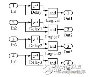 死區(qū)時(shí)間的VHS-ADC 模型