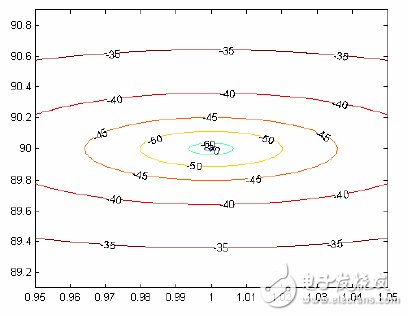 基于RC網(wǎng)絡分相濾波器的鏡頻抑制混頻器