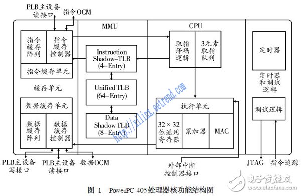 基于SoPC的嵌入式系統(tǒng)設(shè)計(jì)技術(shù)