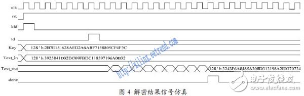 基于低成本FPGA的AES密碼算法設計