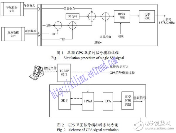 一種簡易的GPS信號模擬技術(shù)