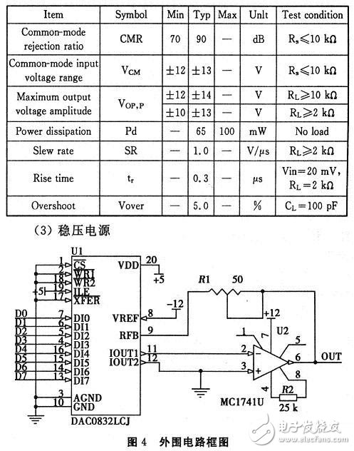 以FPGA為基礎(chǔ)的示波器圖文顯示系統(tǒng)軟硬件設(shè)計思路與方案