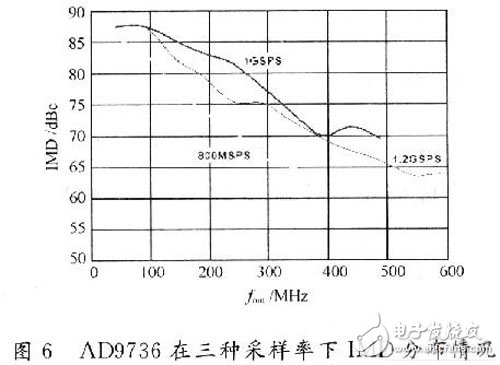 基于FPGA的多功能信號源生成系統(tǒng)設(shè)計與實現(xiàn)