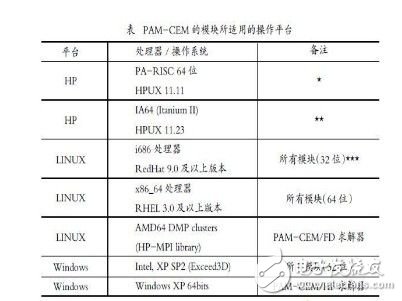PAM-CEM三維電磁仿真軟件介紹