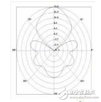 PAM-CEM三維電磁仿真軟件介紹