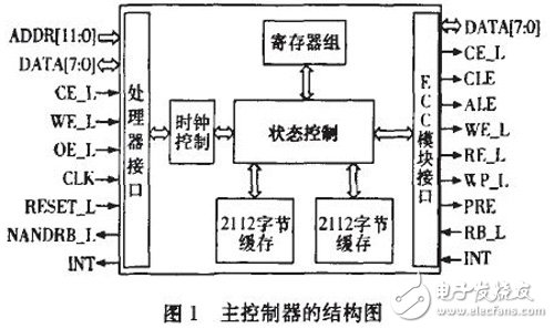 基于FPGA的NAND Flash控制接口電路設計