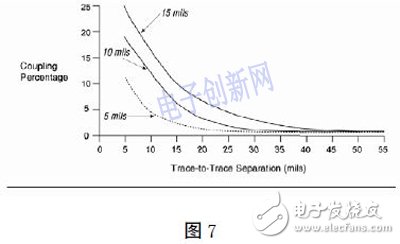 基于FPGA的高速PCB的設(shè)計