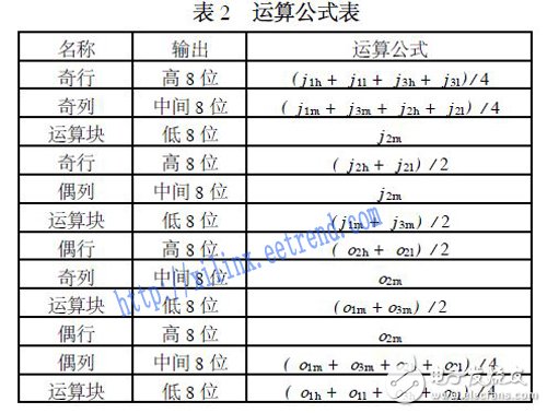 基于FPGA的高分辨率貝爾CFA插值算法的設(shè)計(jì)與實(shí)現(xiàn)
